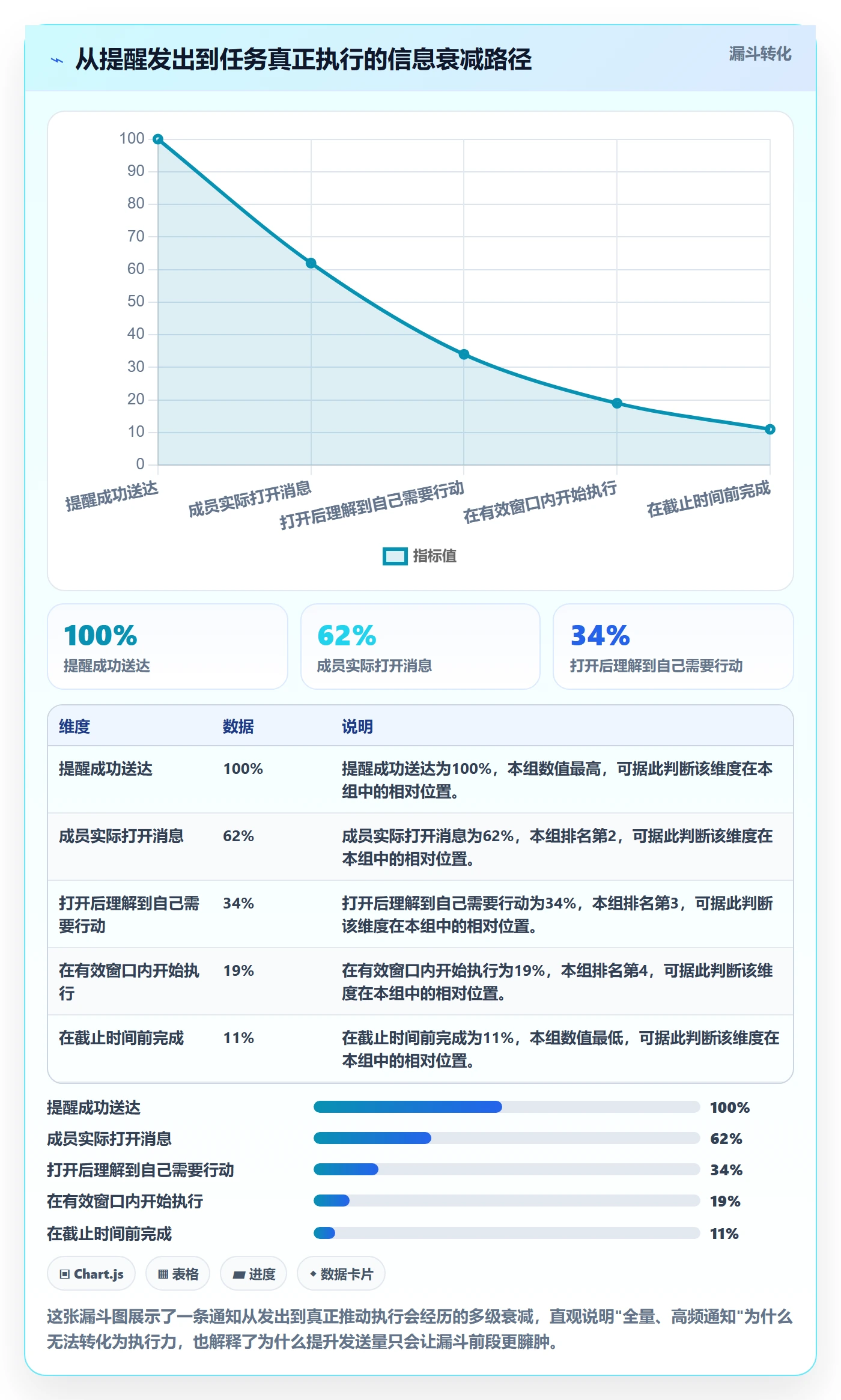 任务提醒消息通知教程:企业管理者协同管理,避坑指南