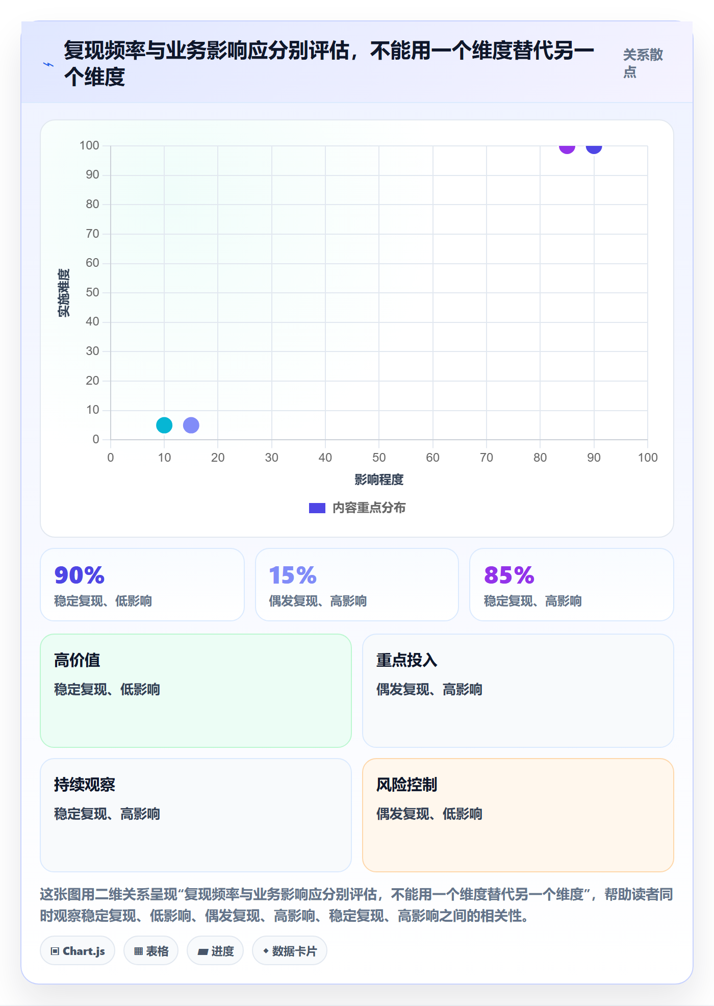 复现步骤落地方案:企业管理者开展Bug / 缺陷的实操方法案例解析