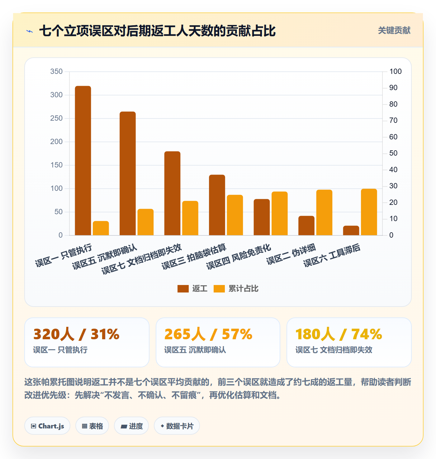 项目成员怎么做?项目成员最佳实践:项目立项从0到1