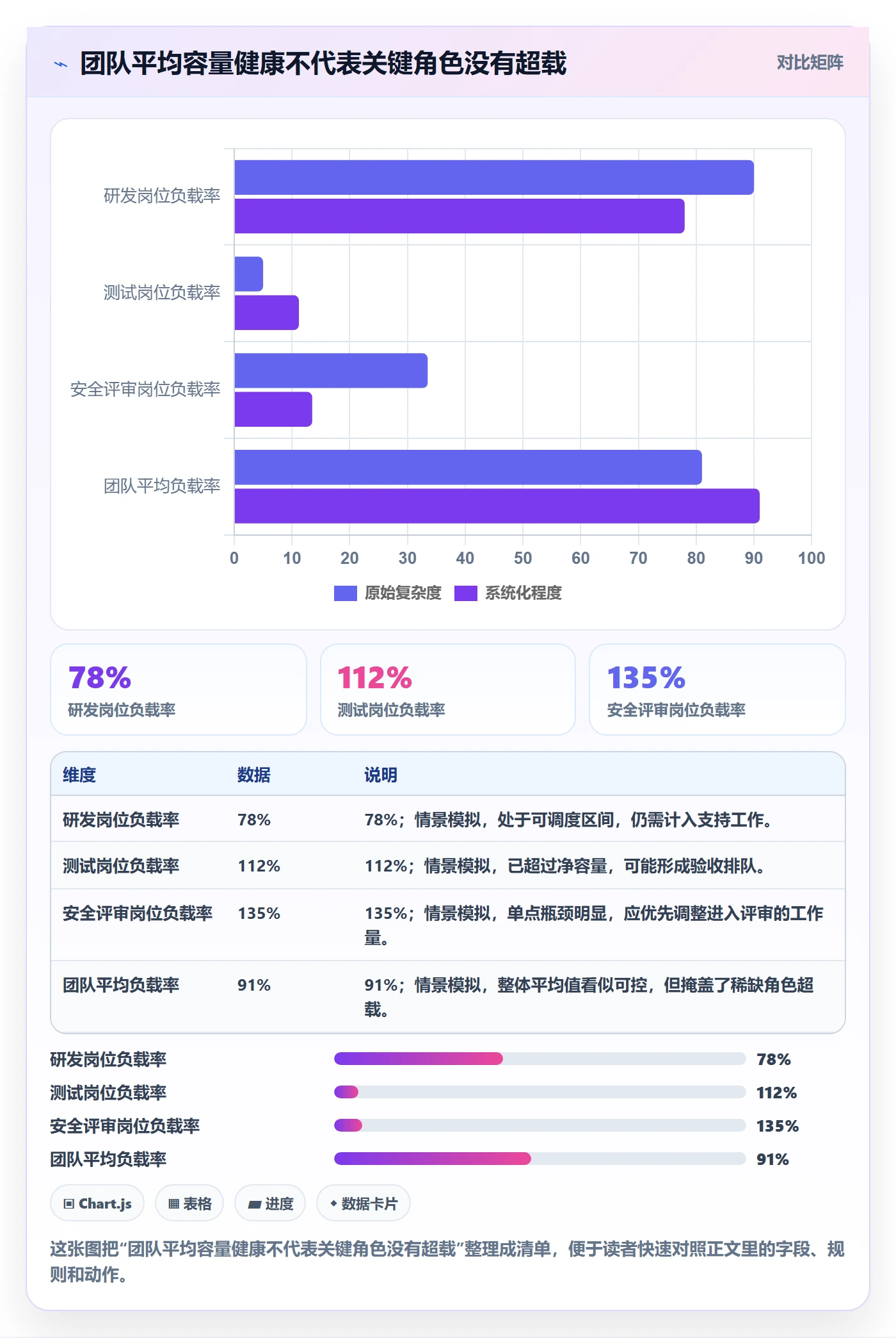 资源负载资源平衡教程：跨部门团队落地方案，避坑指南