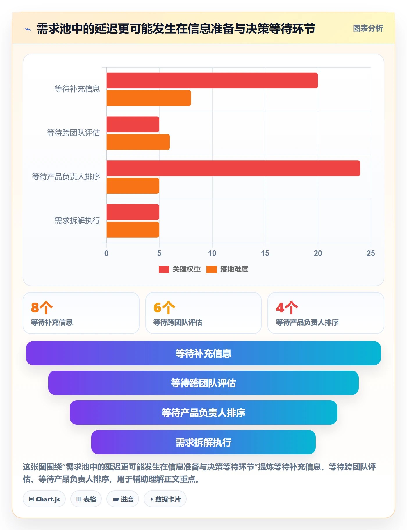 需求管理如何做好需求池?项目负责人效率提升与操作步骤