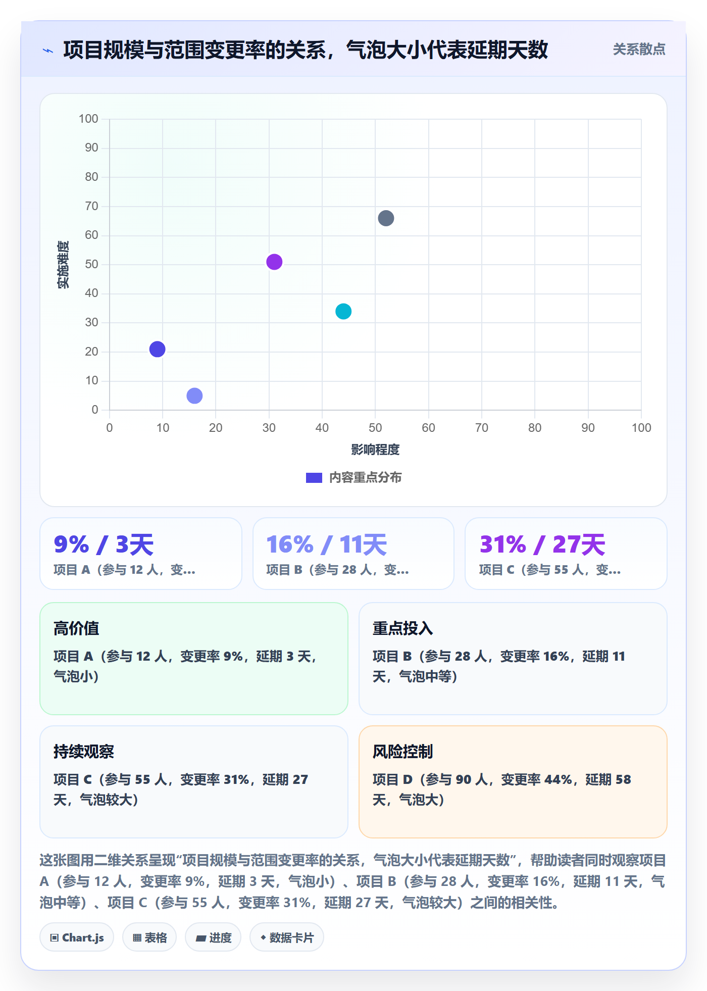 交付范围最佳实践:管理层项目范围协同管理,常见问题