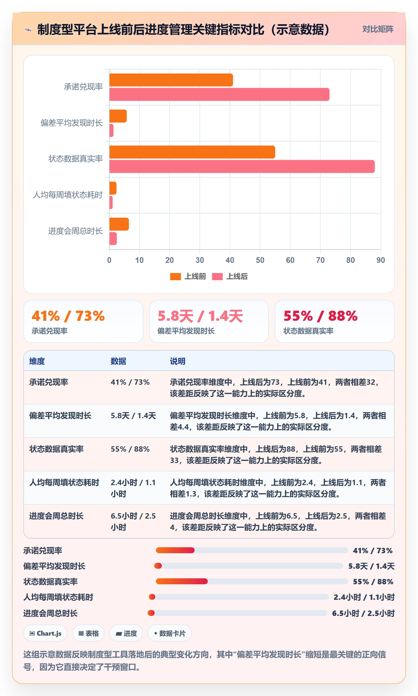 计划进度怎么做?管理层制度设计:进度管理从0到1