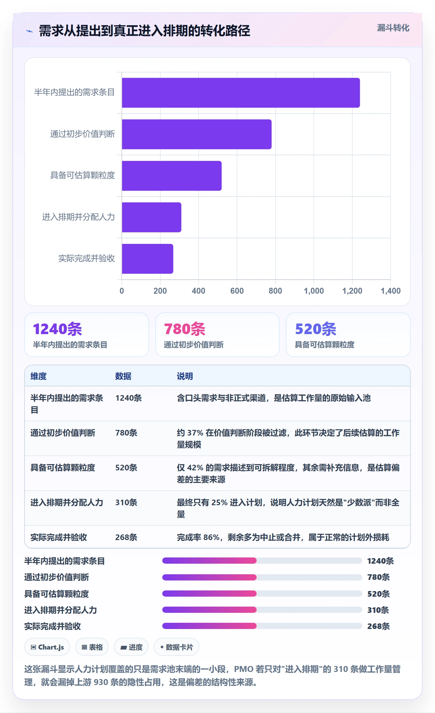 人力资源计划如何做好工作量？PMO实操方法与操作步骤