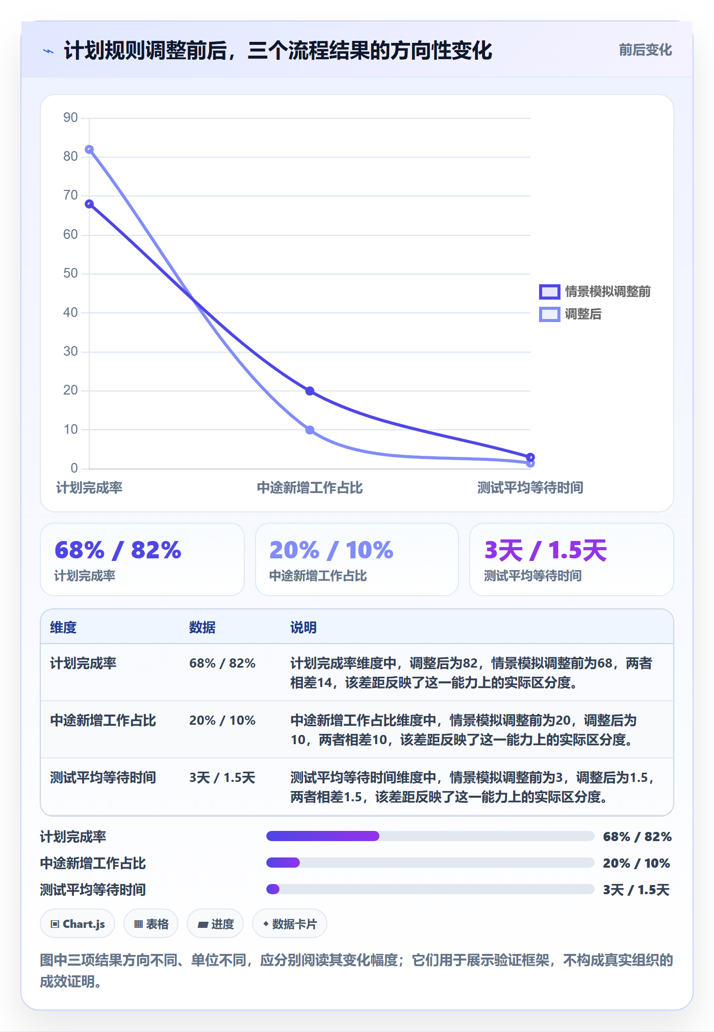 Sprint实操方法:项目经理提升迭代管理效率的制度设计方法与模板