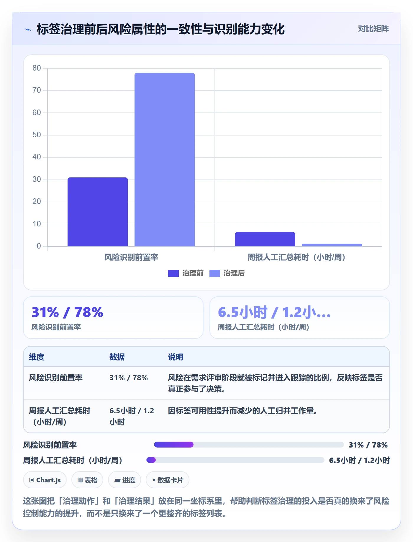 标签落地方案：项目成员开展任务属性的风险控制案例解析