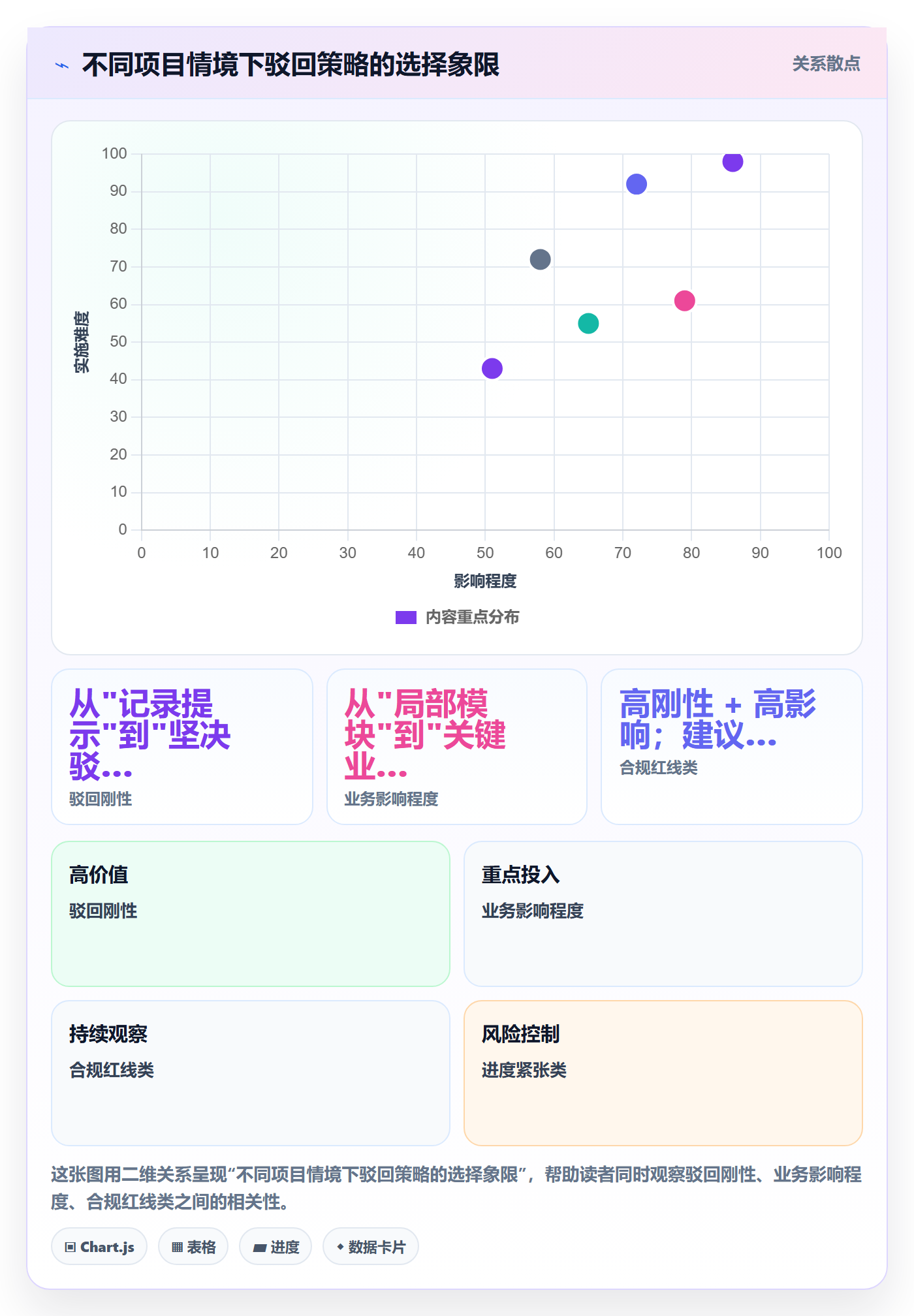 驳回落地方案:PMO开展任务验收的入门指南案例解析