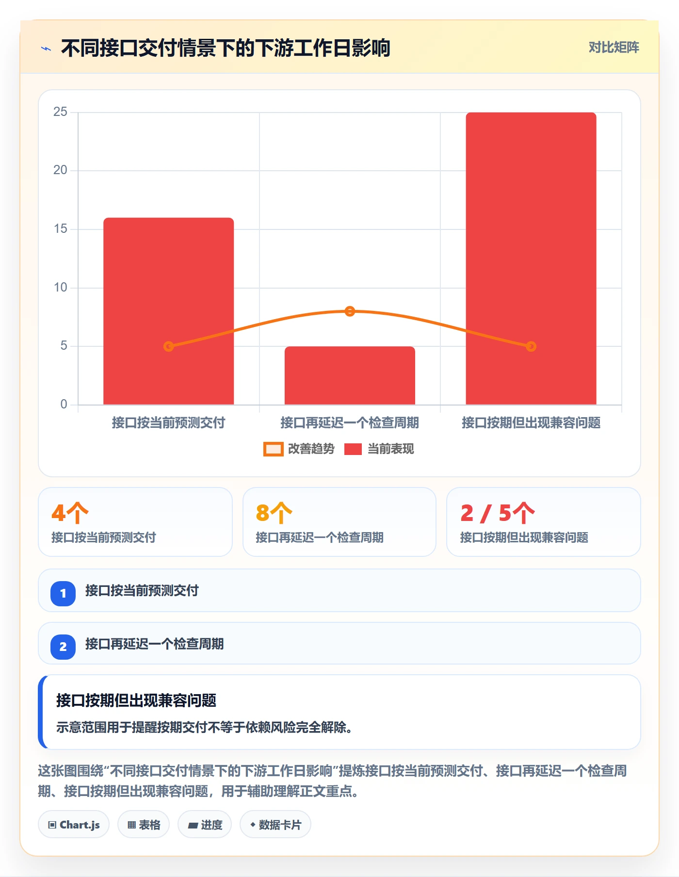 甘特图如何做好基线对比?研发团队协同管理与操作步骤