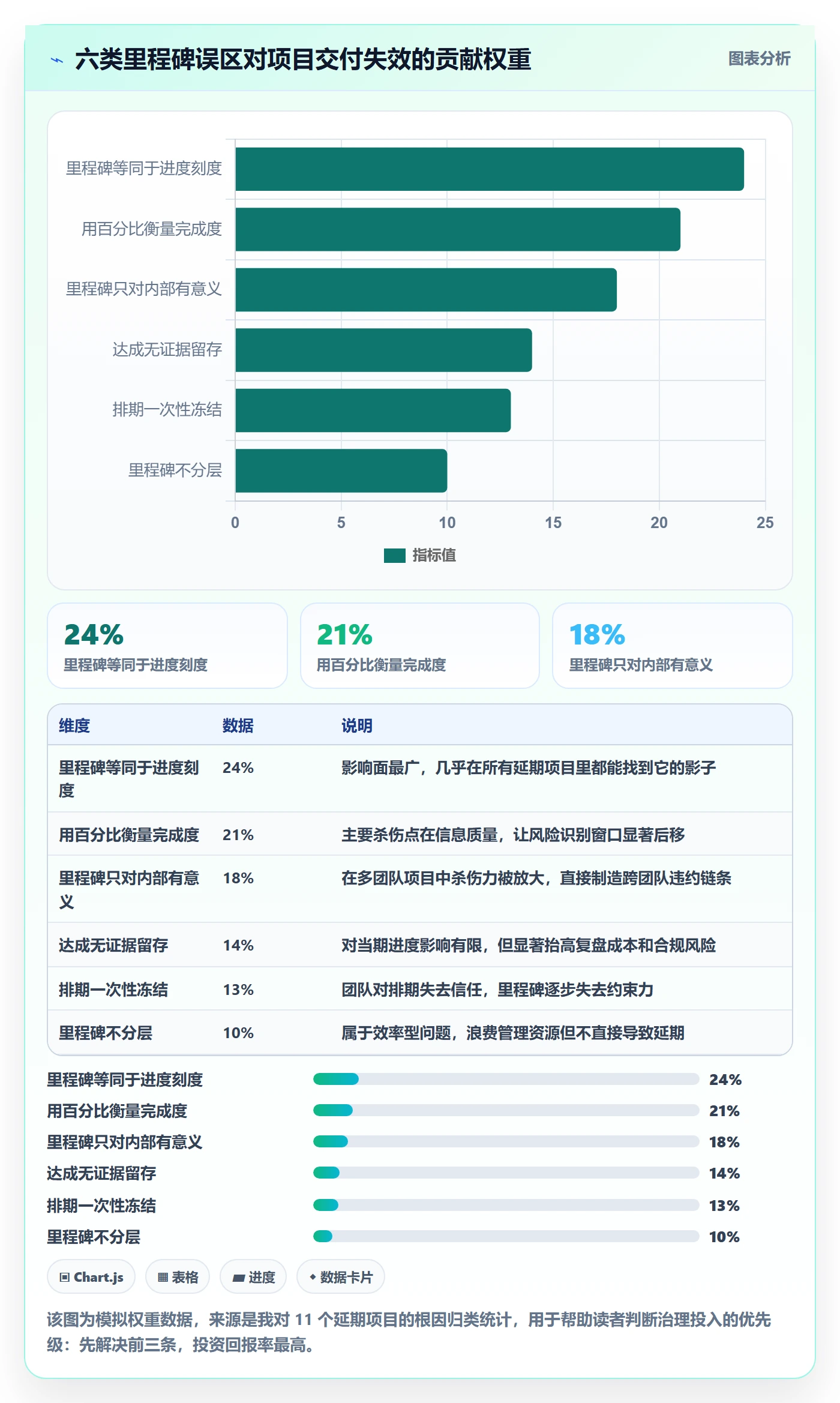 里程碑怎么做?项目经理协同管理:里程碑从0到1