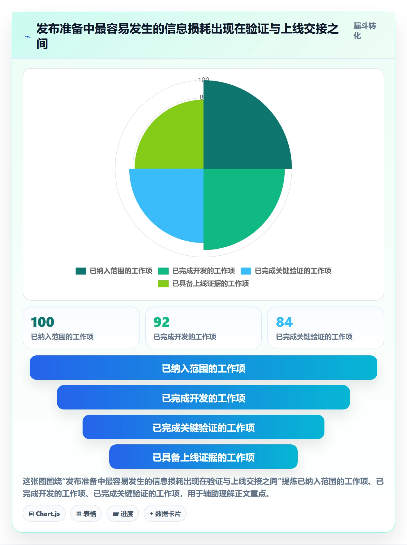 版本管理Release全流程：跨部门团队数据分析与一文讲清