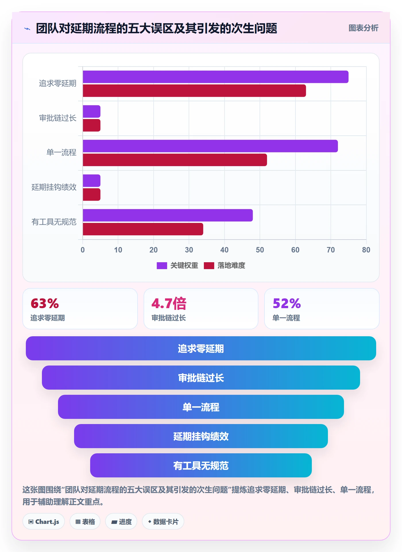 延期流程与规范:研发团队任务执行流程优化关键指标