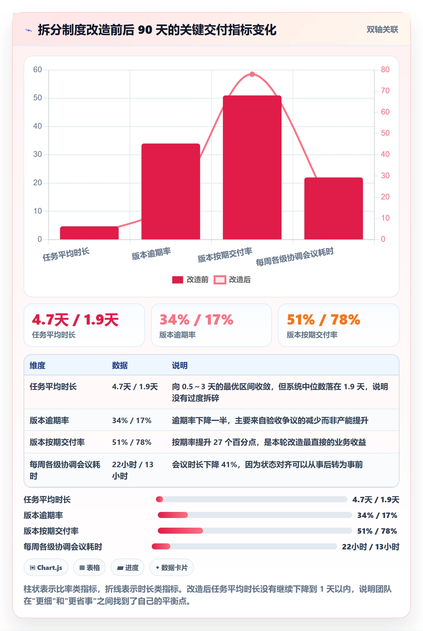 任务管理任务拆分教程：实施团队制度设计，避坑指南