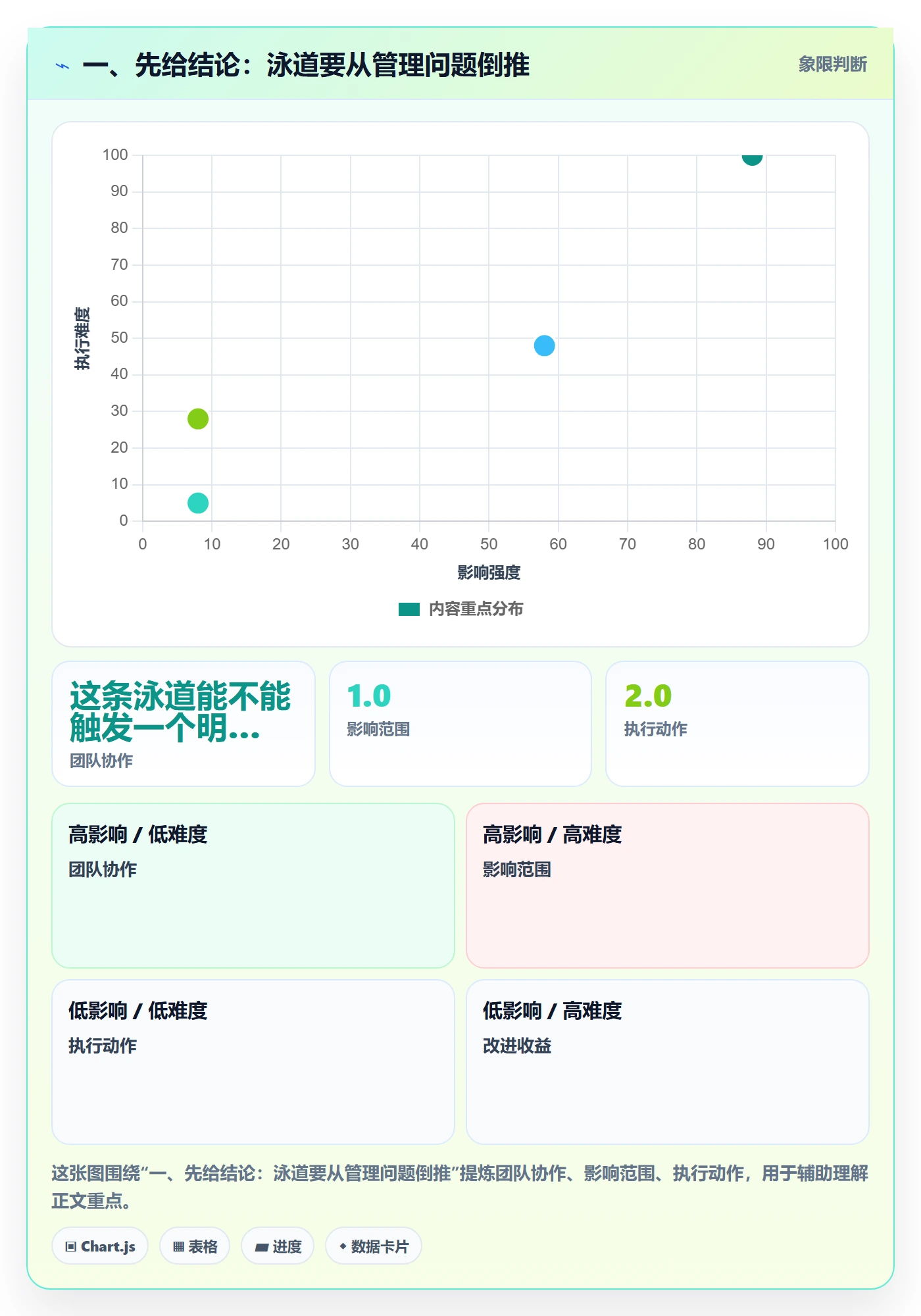泳道怎么做？PMO实操方法：看板从0到1