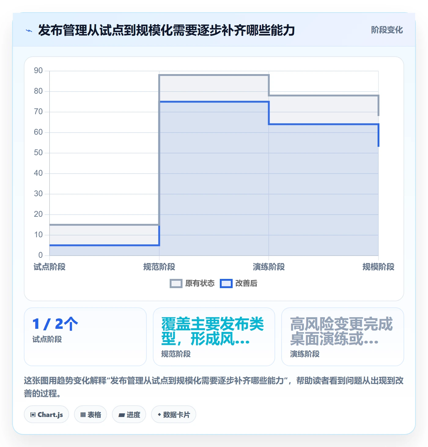 回滚怎么做?PMO实操方法:发布管理从0到1