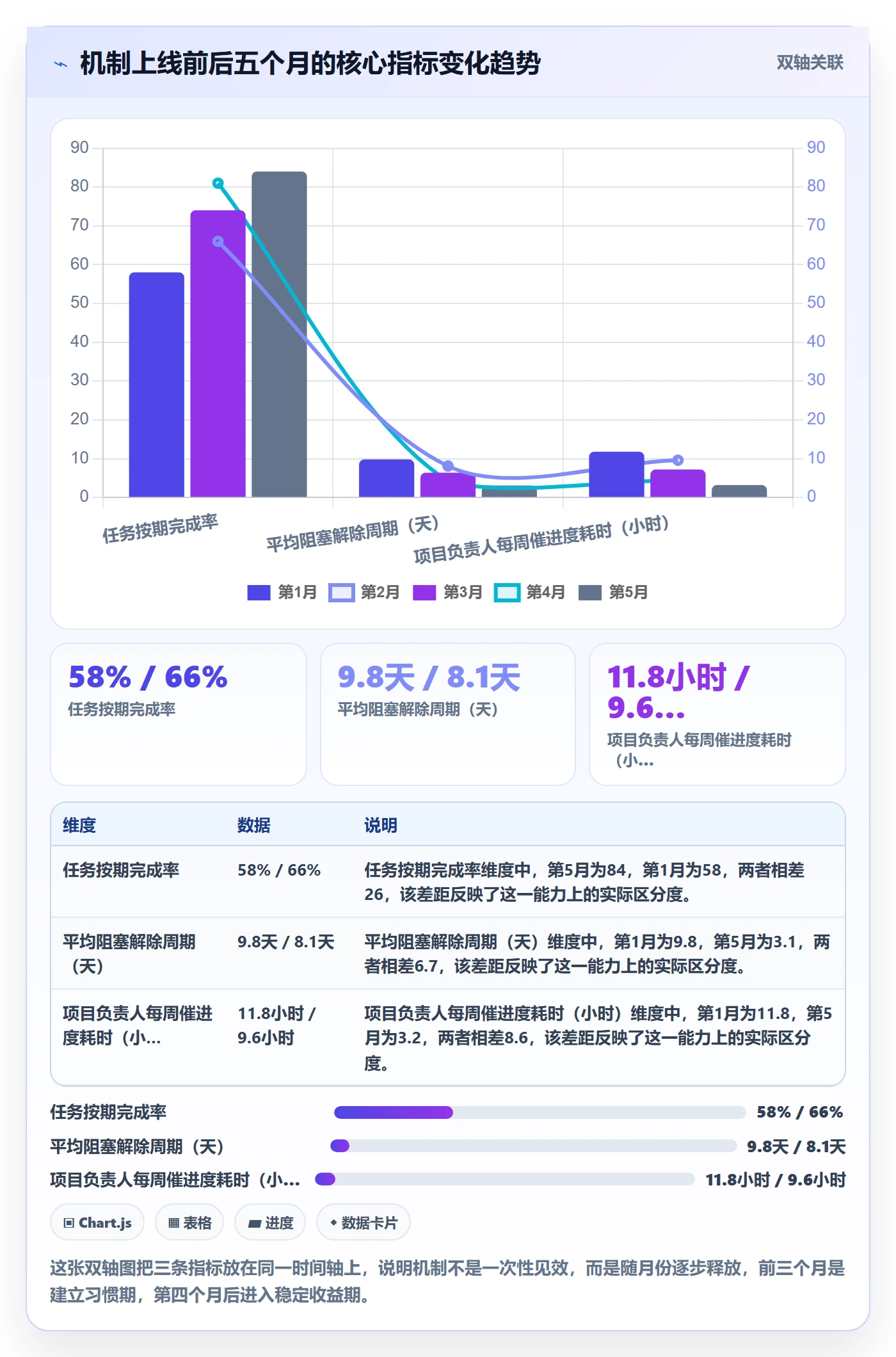 任务执行阻塞教程:项目负责人协同管理,避坑指南