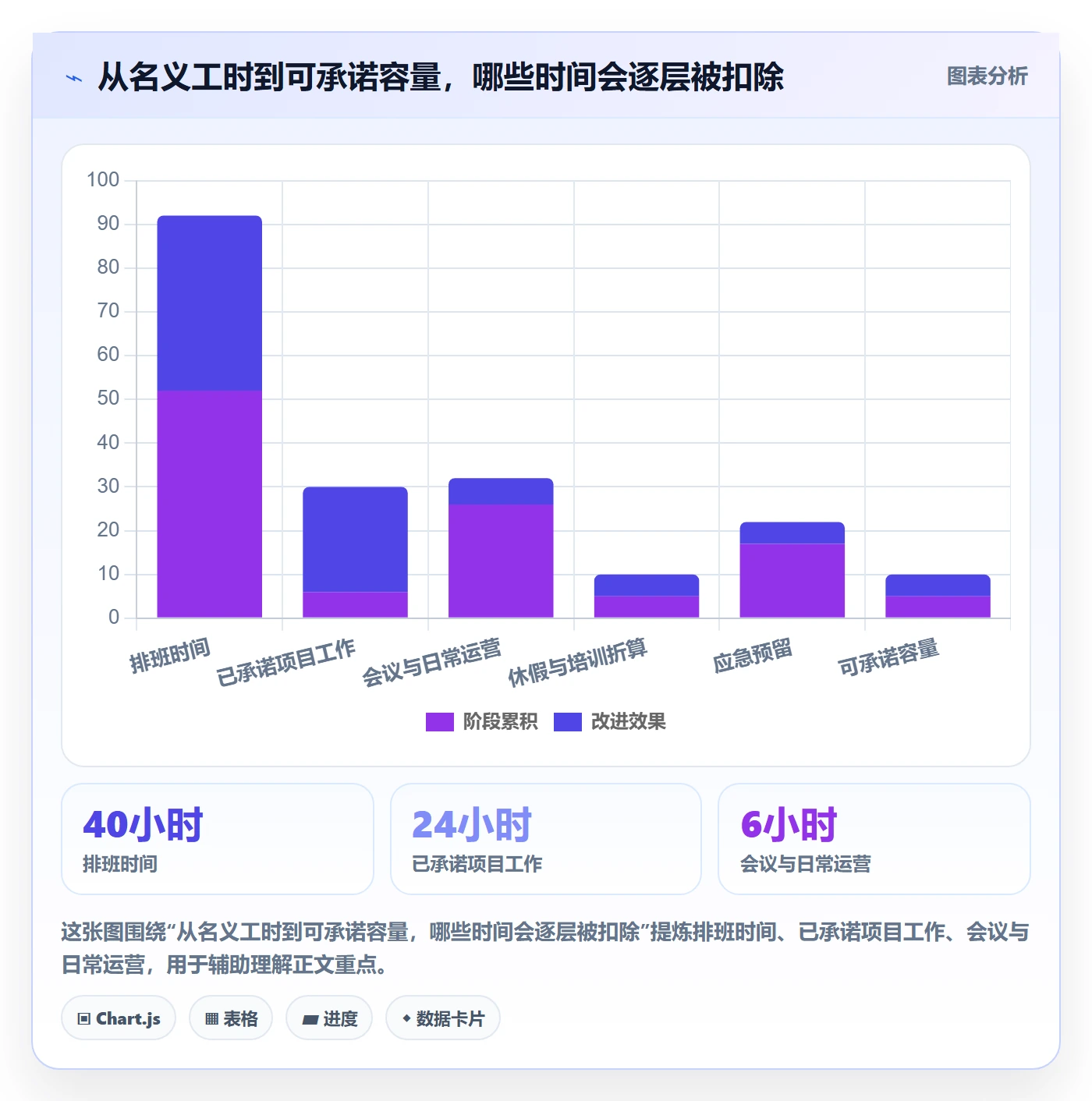 资源负载如何做好空闲资源？跨部门团队数据分析与操作步骤