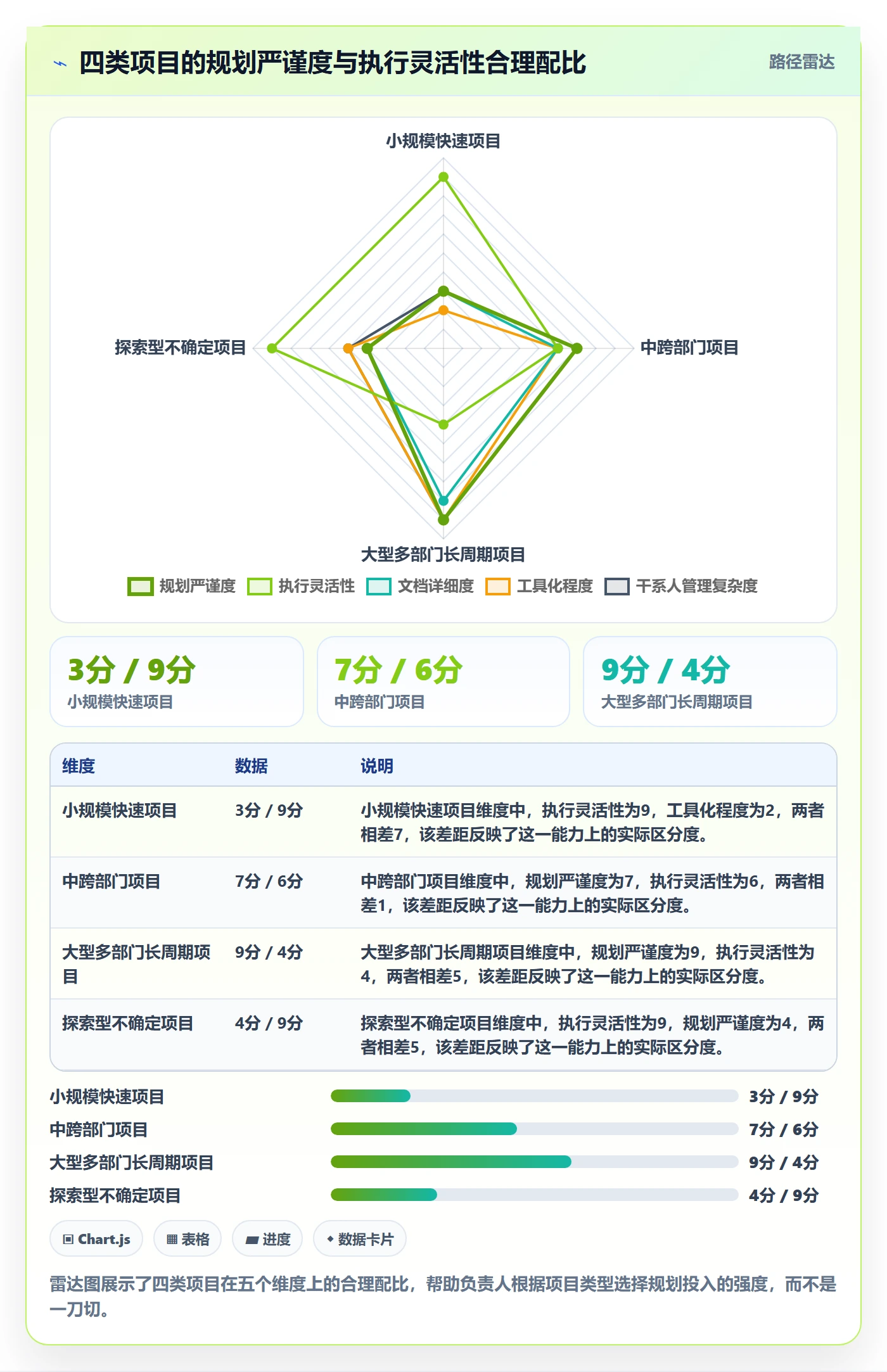 项目规划阶段计划教程:项目负责人效率提升,避坑指南