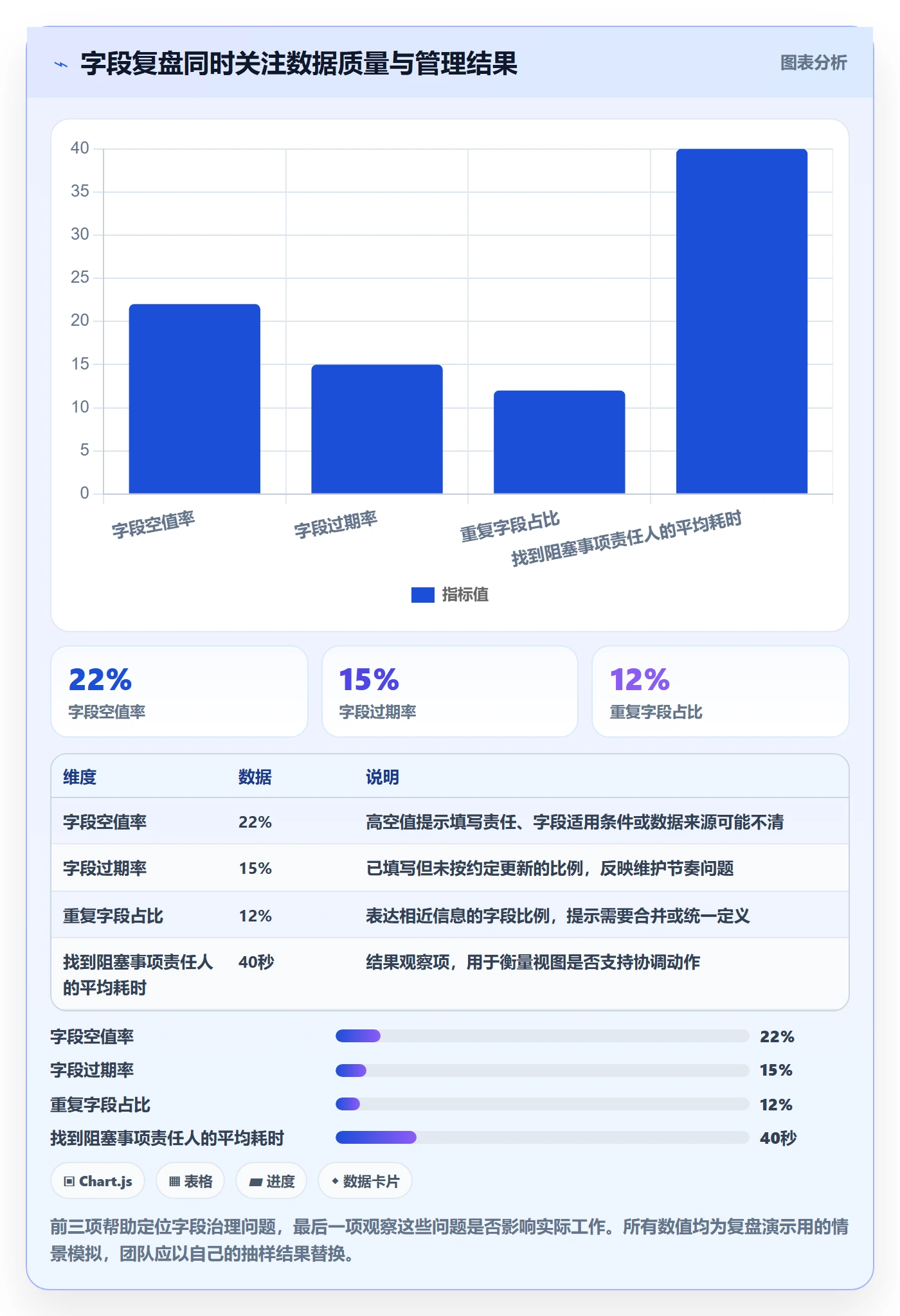 自定义列实操方法:研发团队提升列表视图效率的入门指南方法与模板
