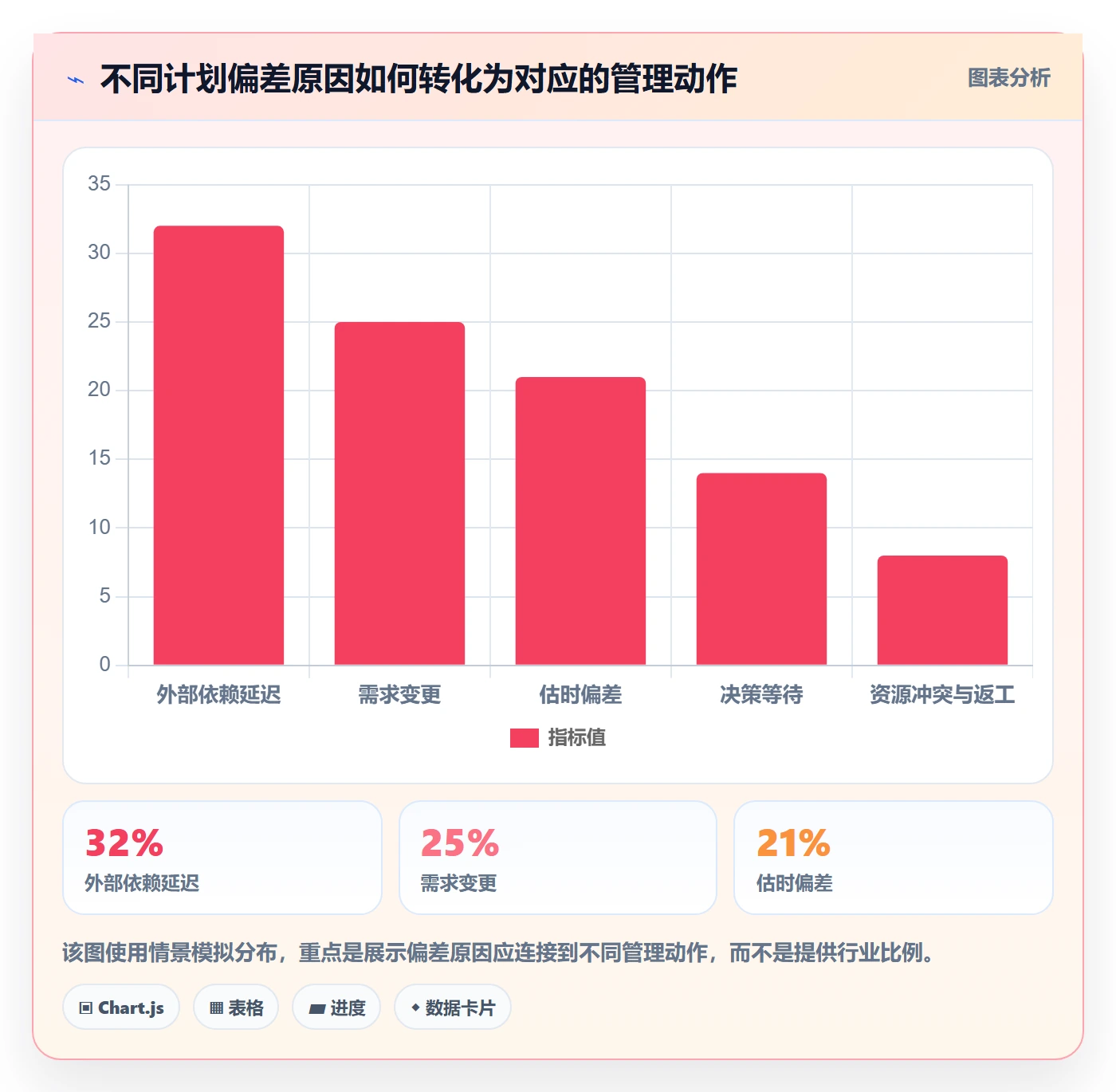 周视图流程与规范:项目负责人日历视图协同管理关键指标