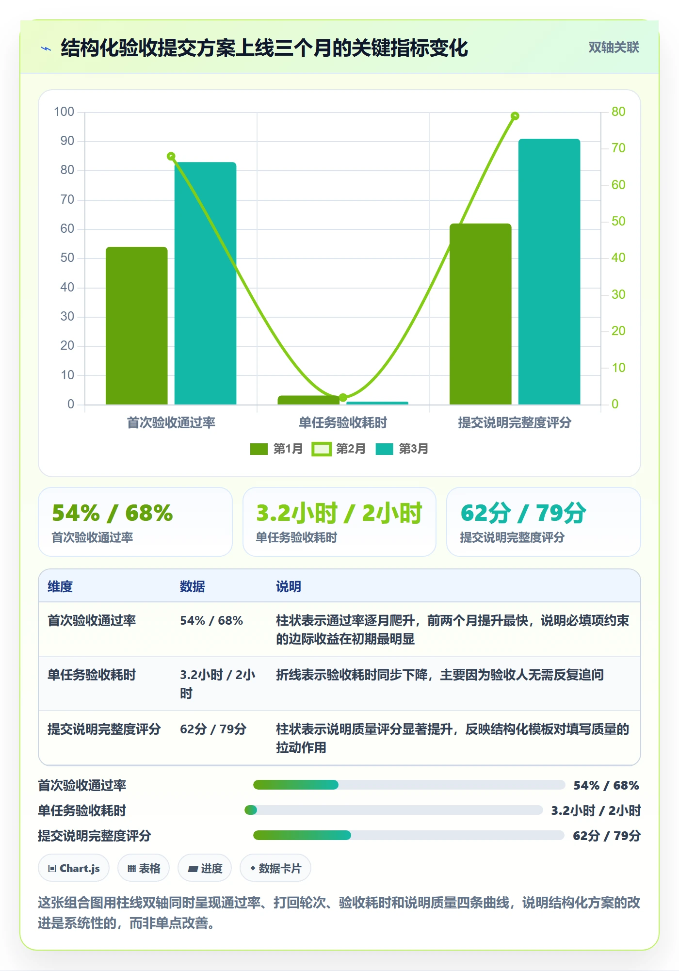 任务验收提交全流程:项目成员最佳实践与一文讲清