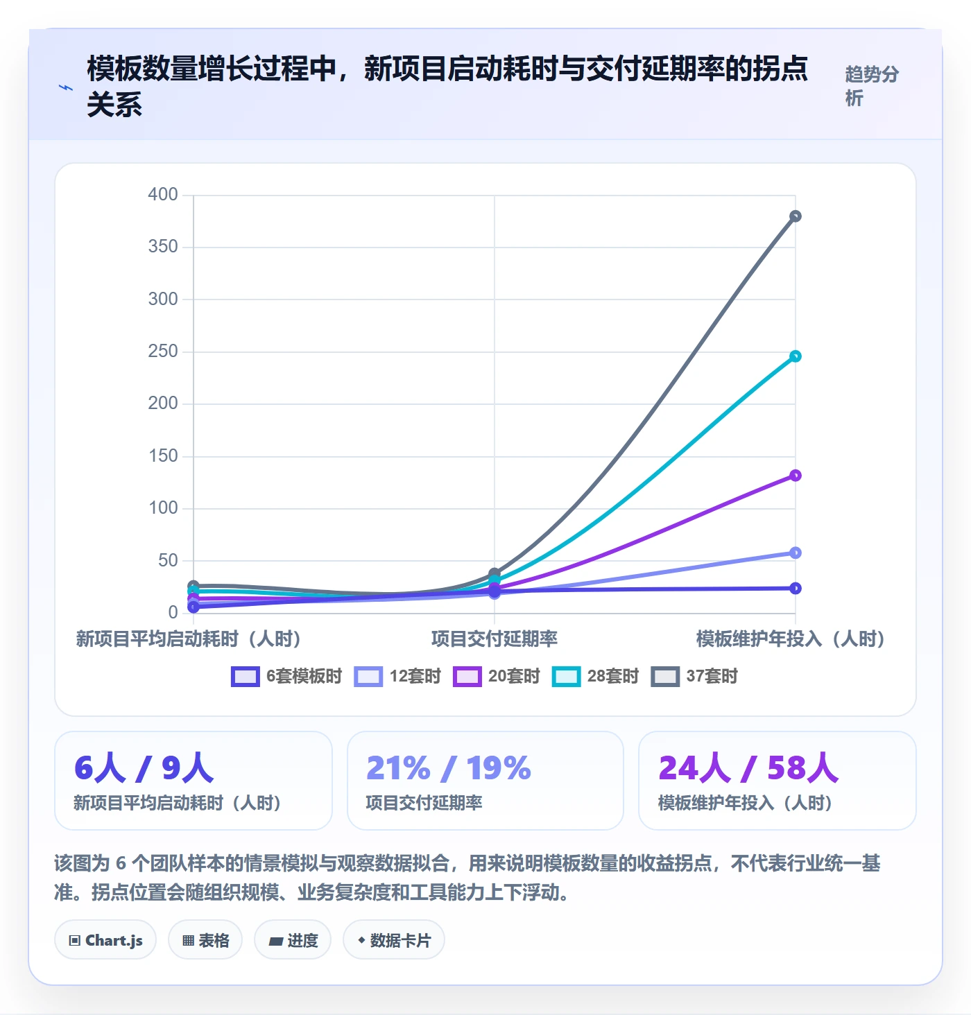 模板任务管理指南:研发团队如何做好项目模板,制度设计全流程