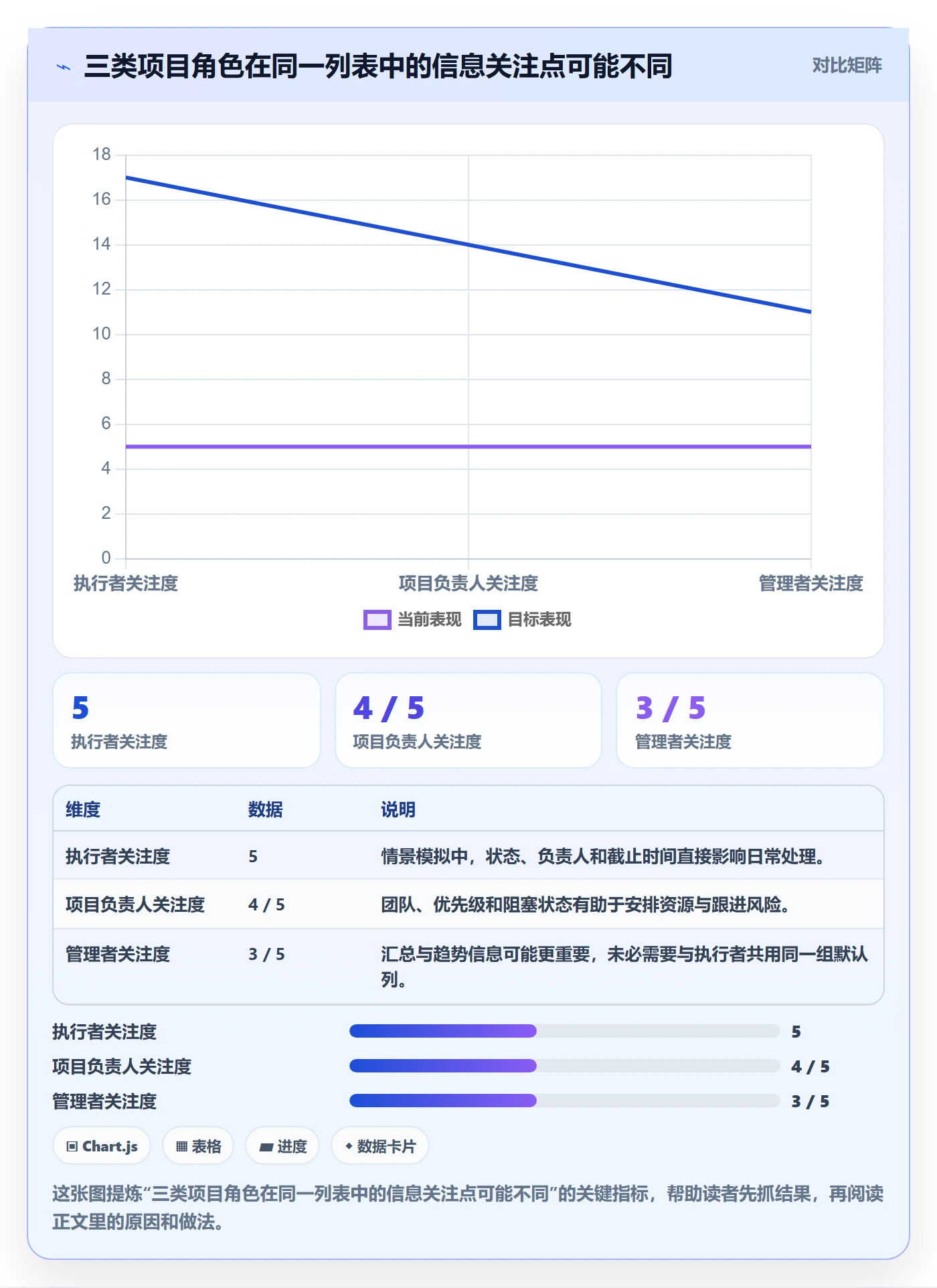 列表视图如何做好字段配置?产品经理落地方案与操作步骤