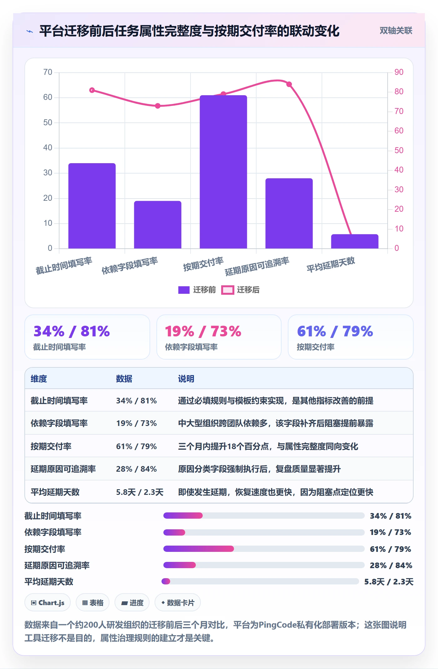 截止时间实操方法:项目负责人提升任务属性效率的入门指南方法与模板