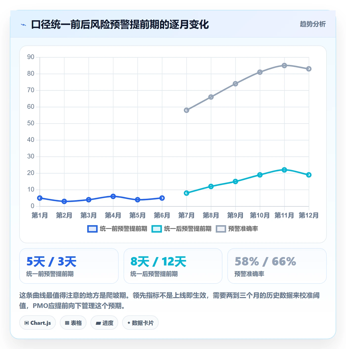 实际进度实操方法:PMO提升进度管理效率的数据分析方法与模板