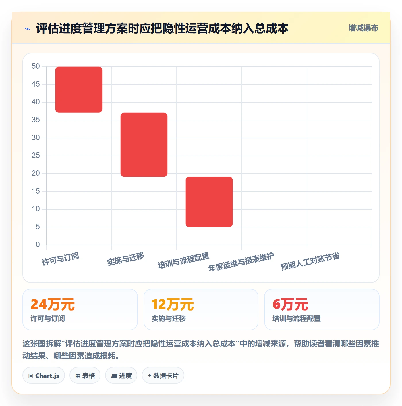 进度跟踪如何做好追踪?跨部门团队数据分析与操作步骤