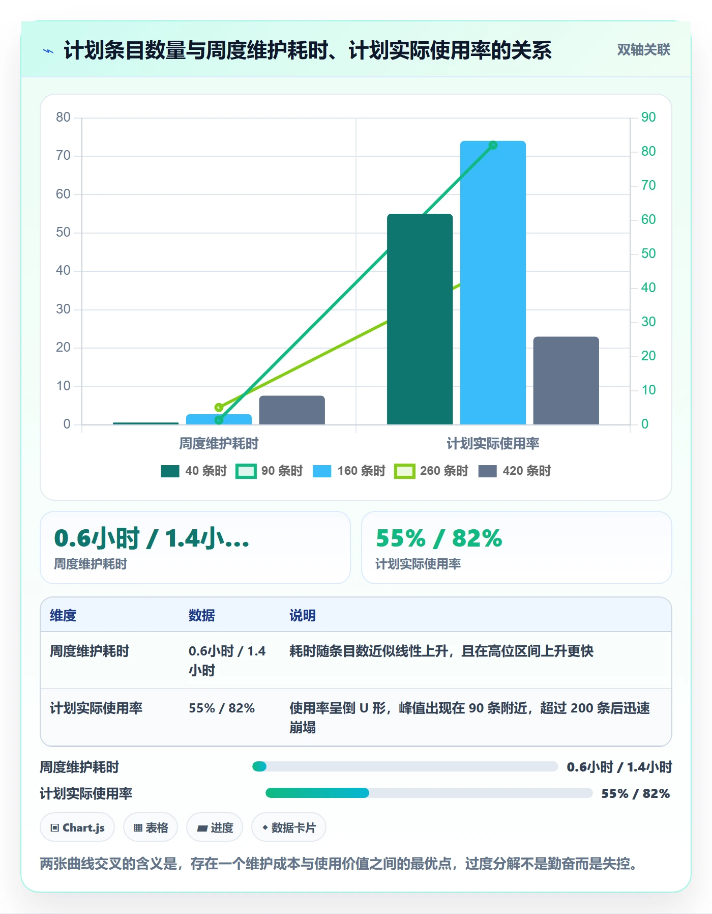 项目计划怎么做?PMO落地方案:项目规划从0到1