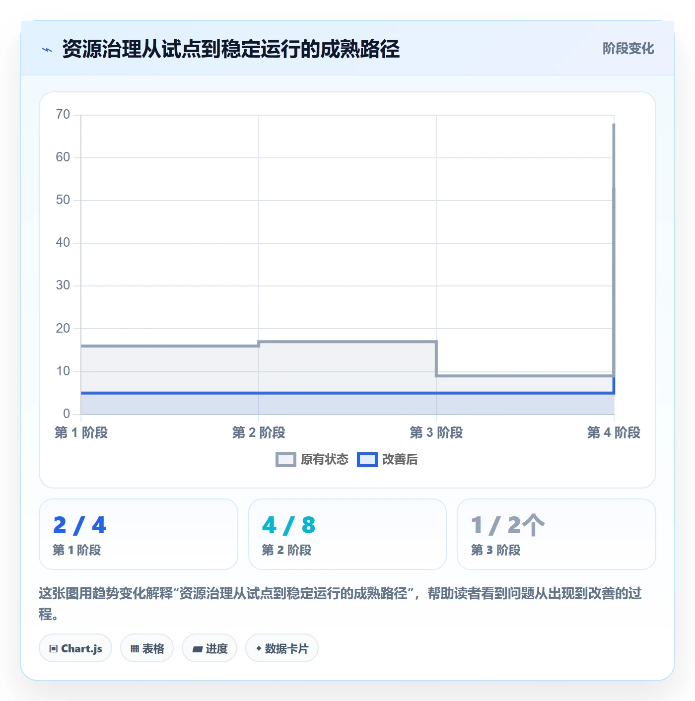 资源分配最佳实践:跨部门团队资源管理效率提升,常见问题