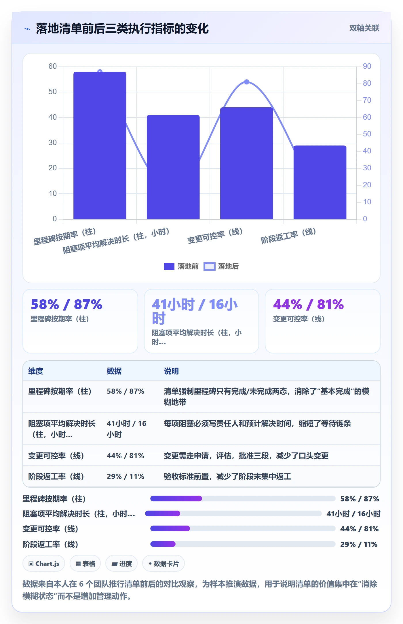 阶段目标管理方法大全:项目负责人项目目标流程优化落地清单