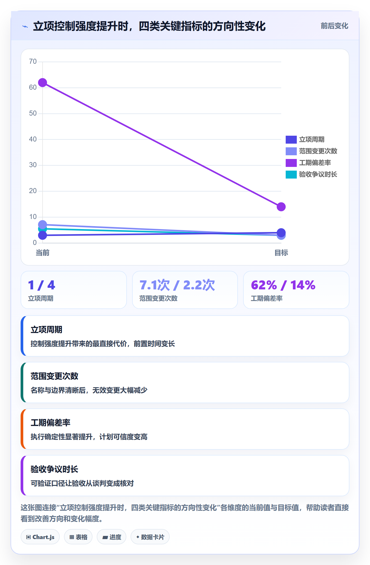 项目名称落地方案:管理层开展项目立项的风险控制案例解析