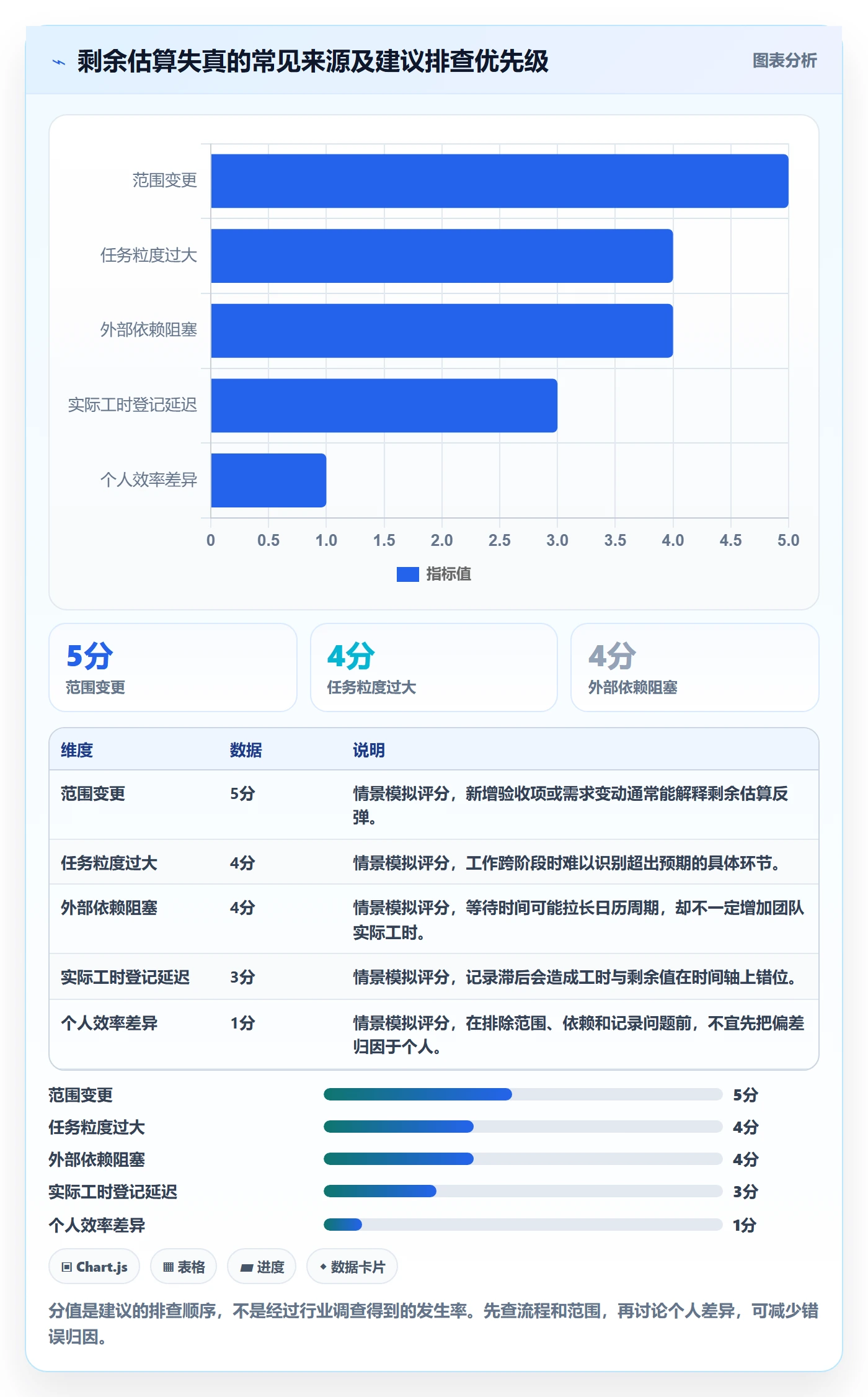 工时管理剩余工时教程:研发团队数据分析,避坑指南