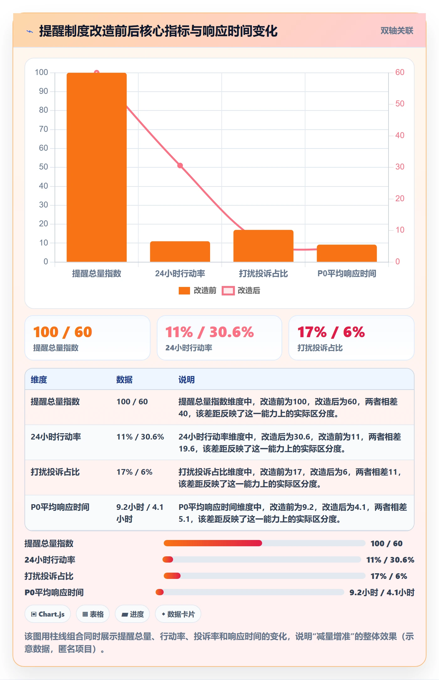 任务提醒提前提醒全流程:产品经理制度设计与一文讲清