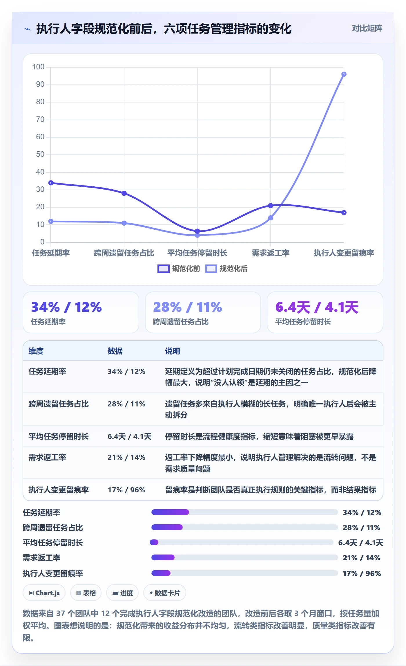 执行人管理指南：研发团队如何做好任务管理，入门指南全流程
