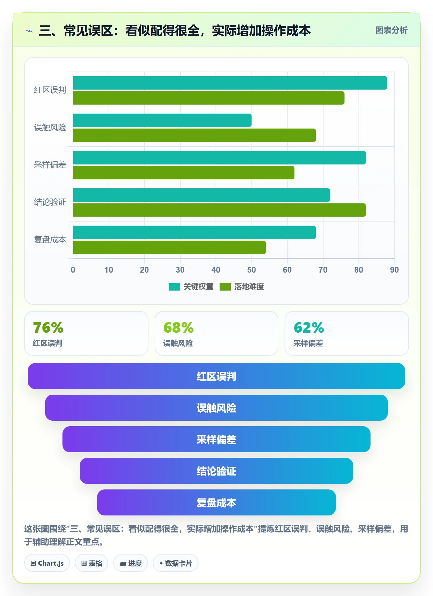 三、常见误区：看似配得很全，实际增加操作成本