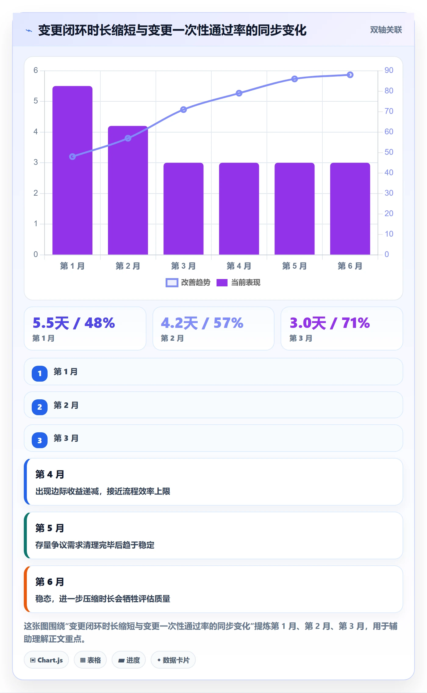 工作范围流程与规范:研发团队项目范围流程优化关键指标