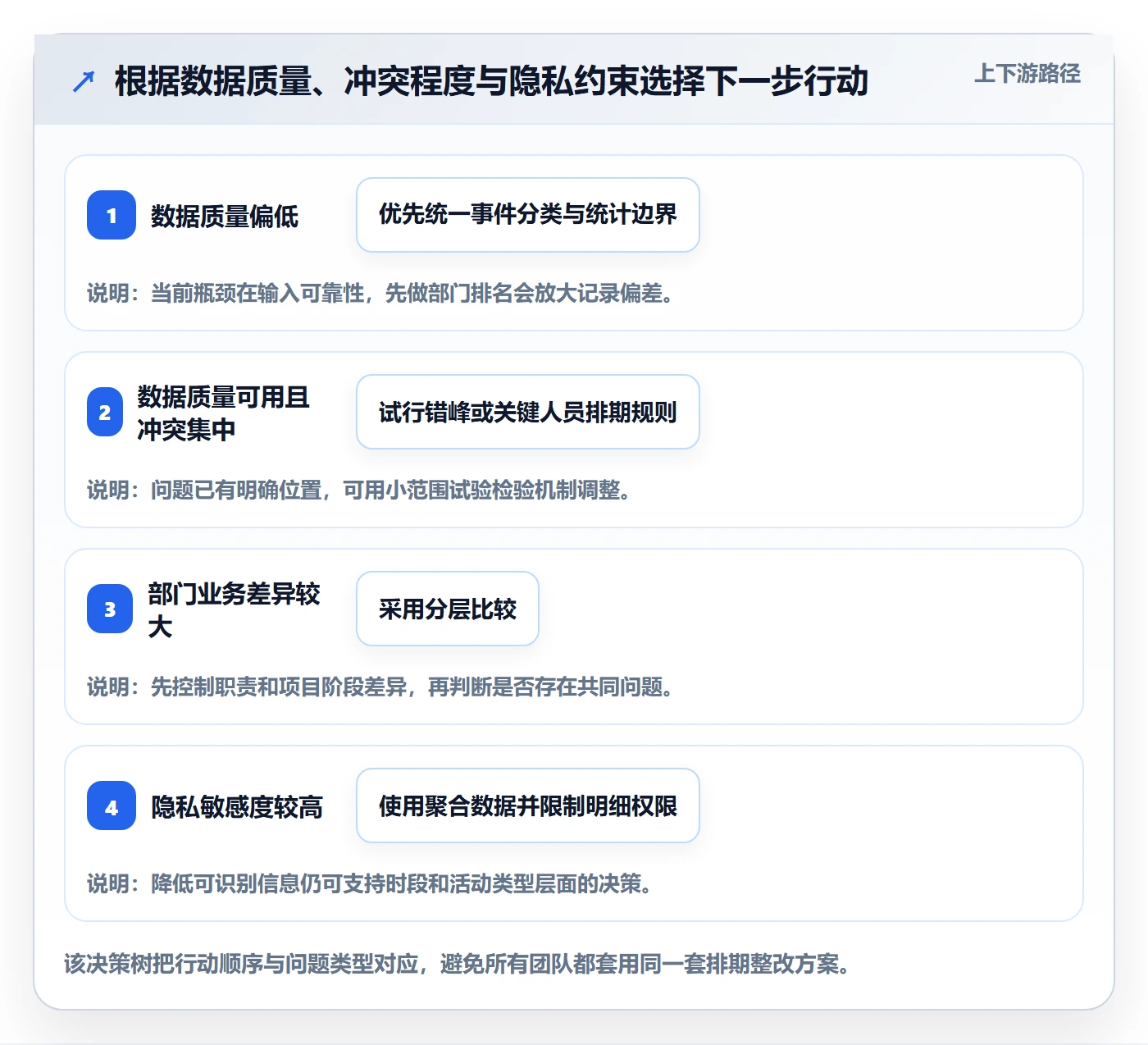 周视图最佳实践：跨部门团队日历视图数据分析，常见问题