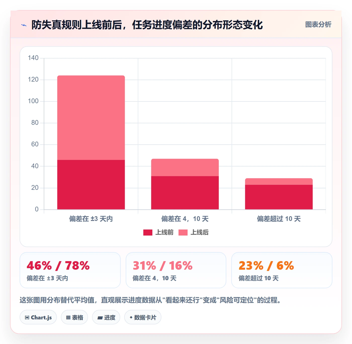 进度管理进度更新教程：企业管理者协同管理，避坑指南