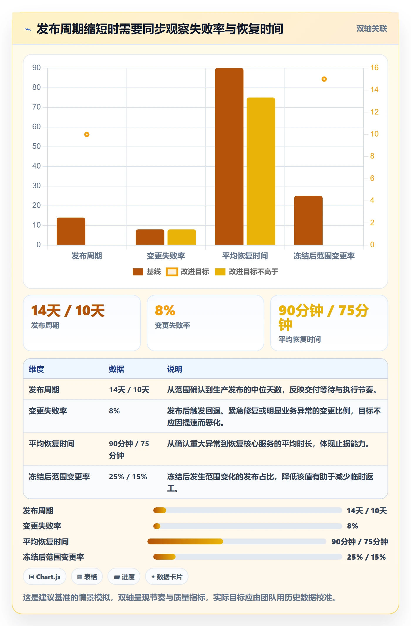 上线实操方法：跨部门团队提升发布管理效率的协同管理方法与模板