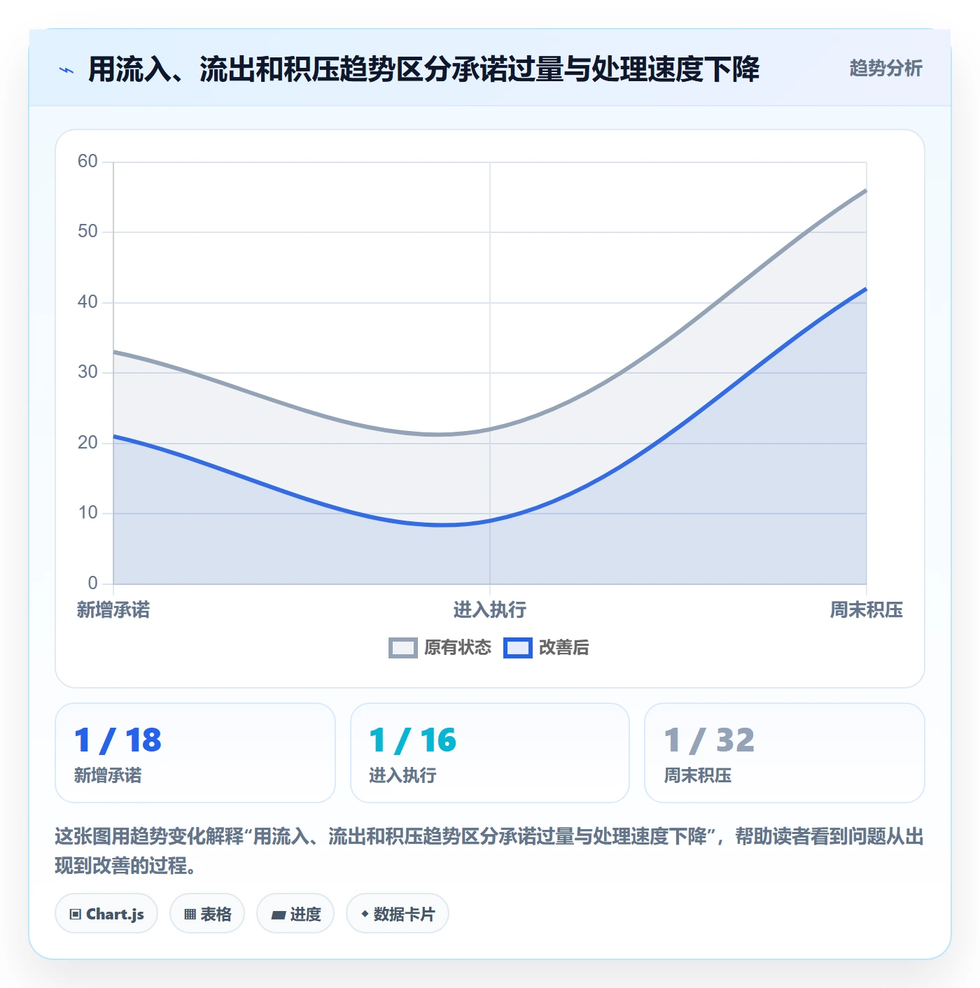看板待处理教程:管理层实操方法,避坑指南