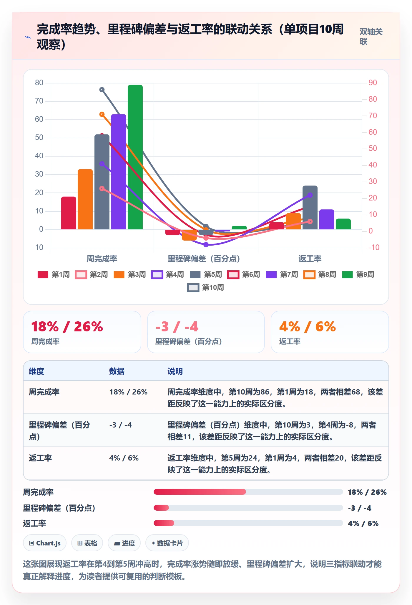 进度管理完成率教程：管理层入门指南，避坑指南