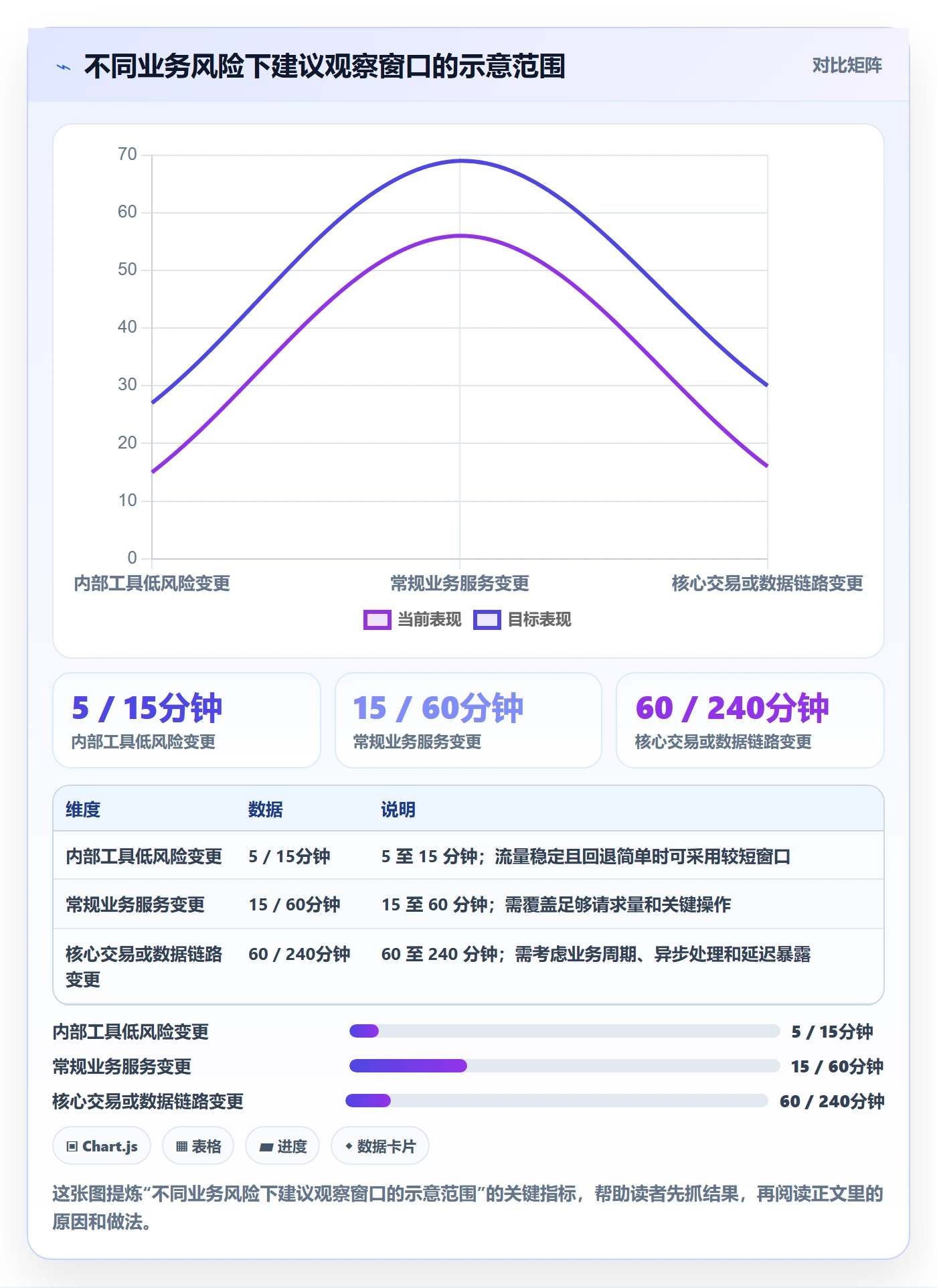 灰度发布落地方案:研发团队开展发布管理的效率提升案例解析