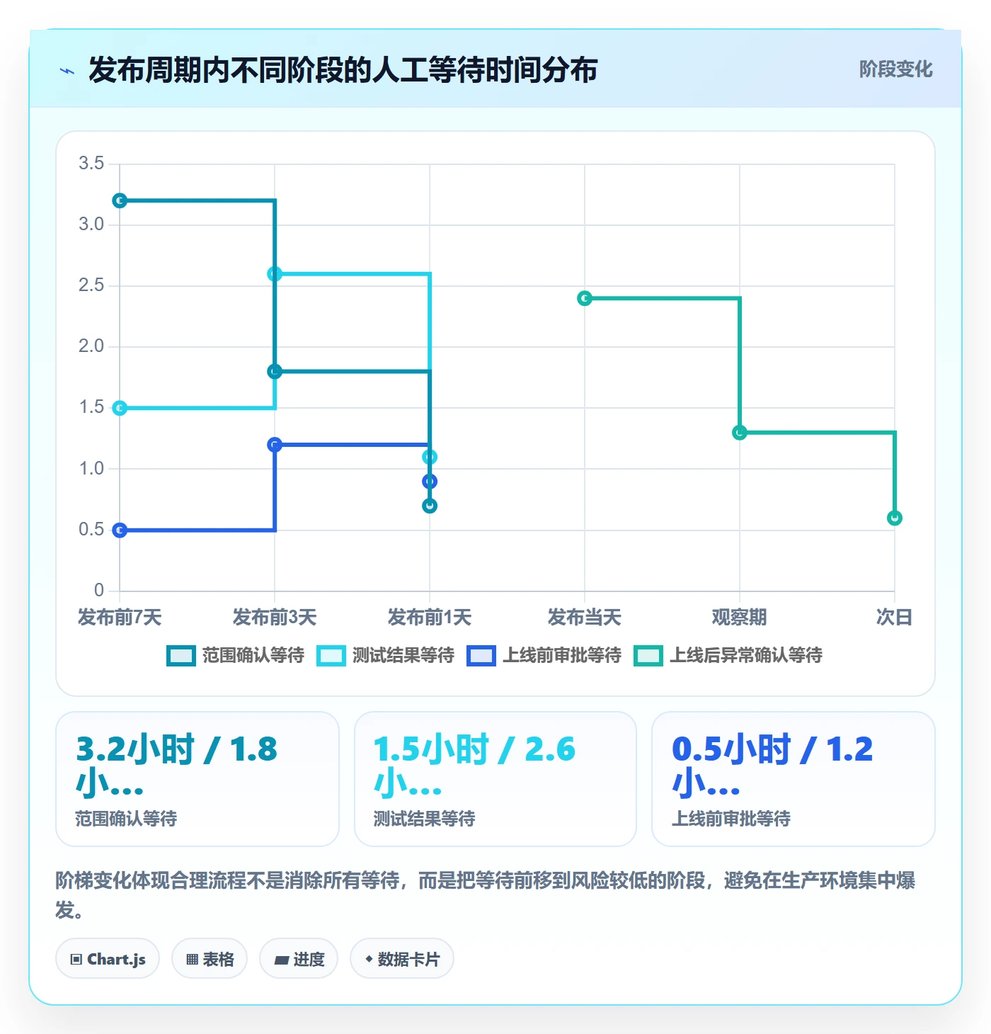 上线实操方法:项目成员提升发布管理效率的实操方法方法与模板