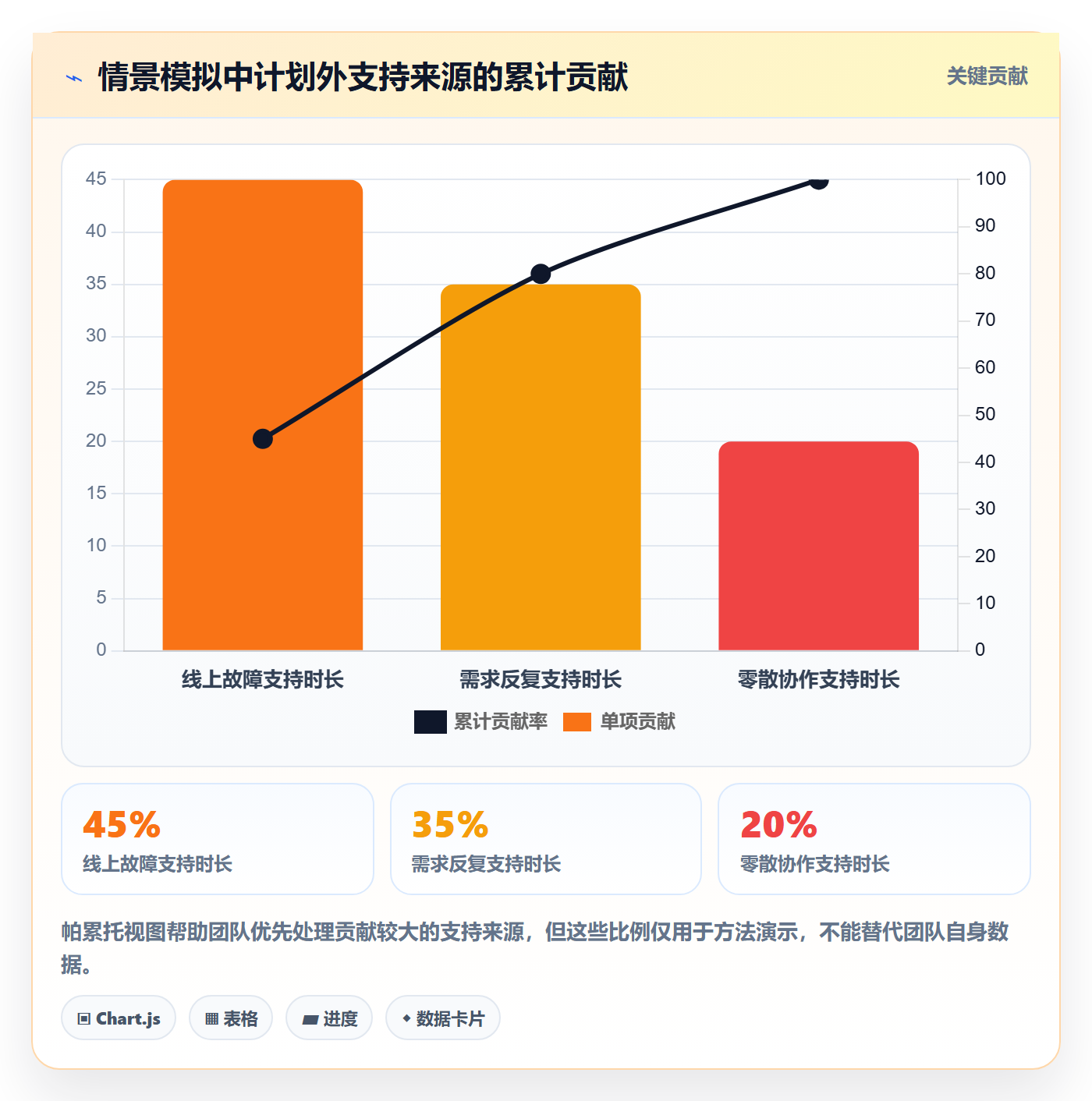 Timesheet最佳实践：产品经理工时表最佳实践，常见问题