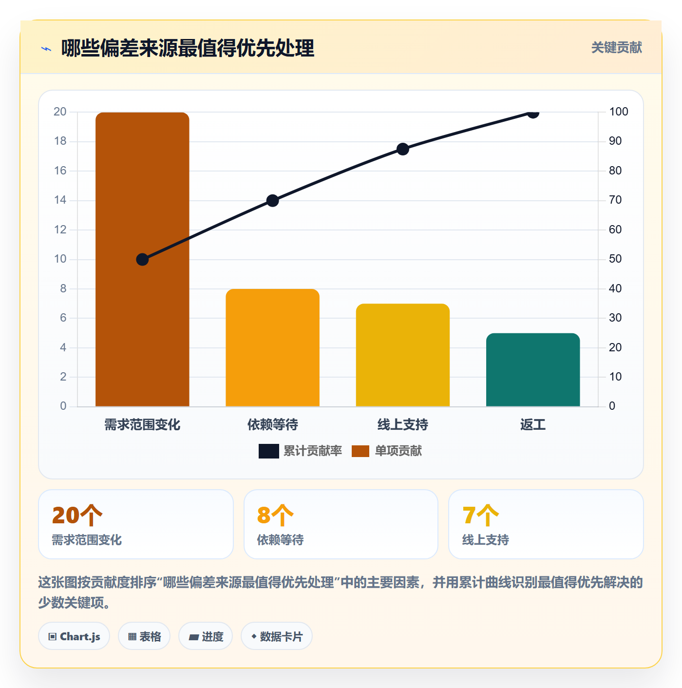 超负荷实操方法:研发团队提升资源负载效率的实操方法方法与模板