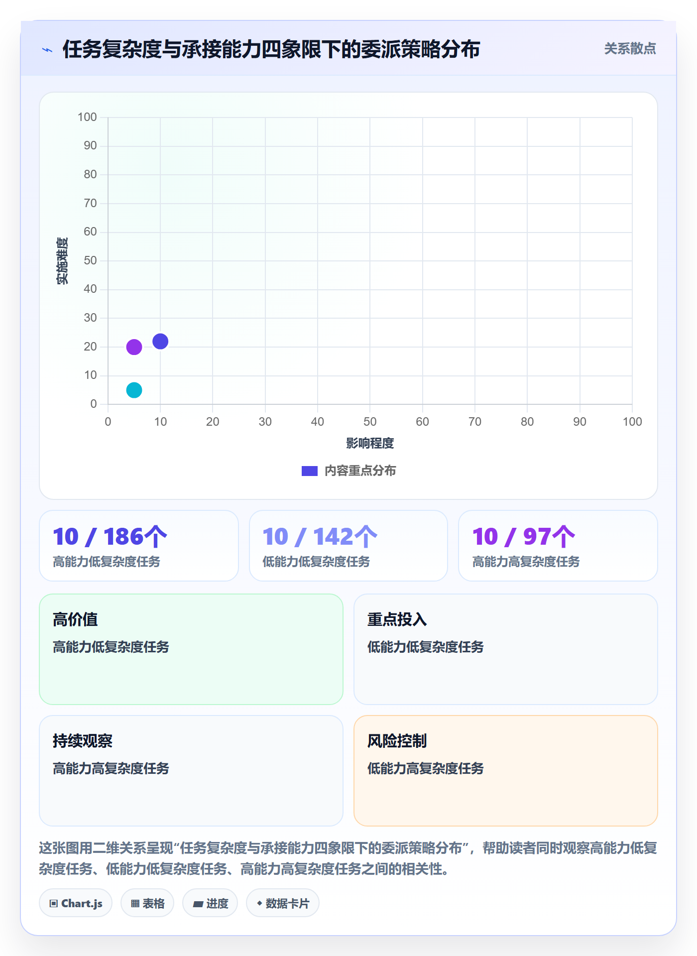 任务分派如何做好委派?实施团队效率提升与操作步骤