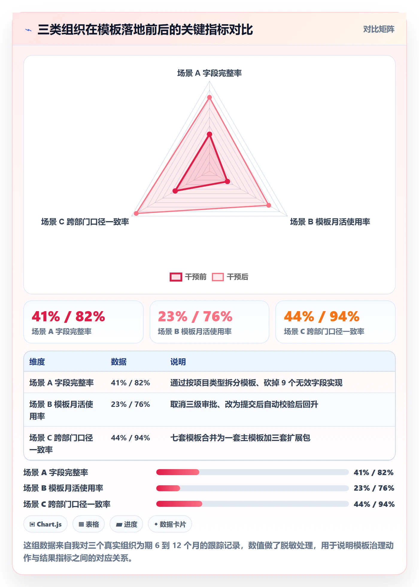 项目模板如何做好标准项目？跨部门团队数据分析与操作步骤
