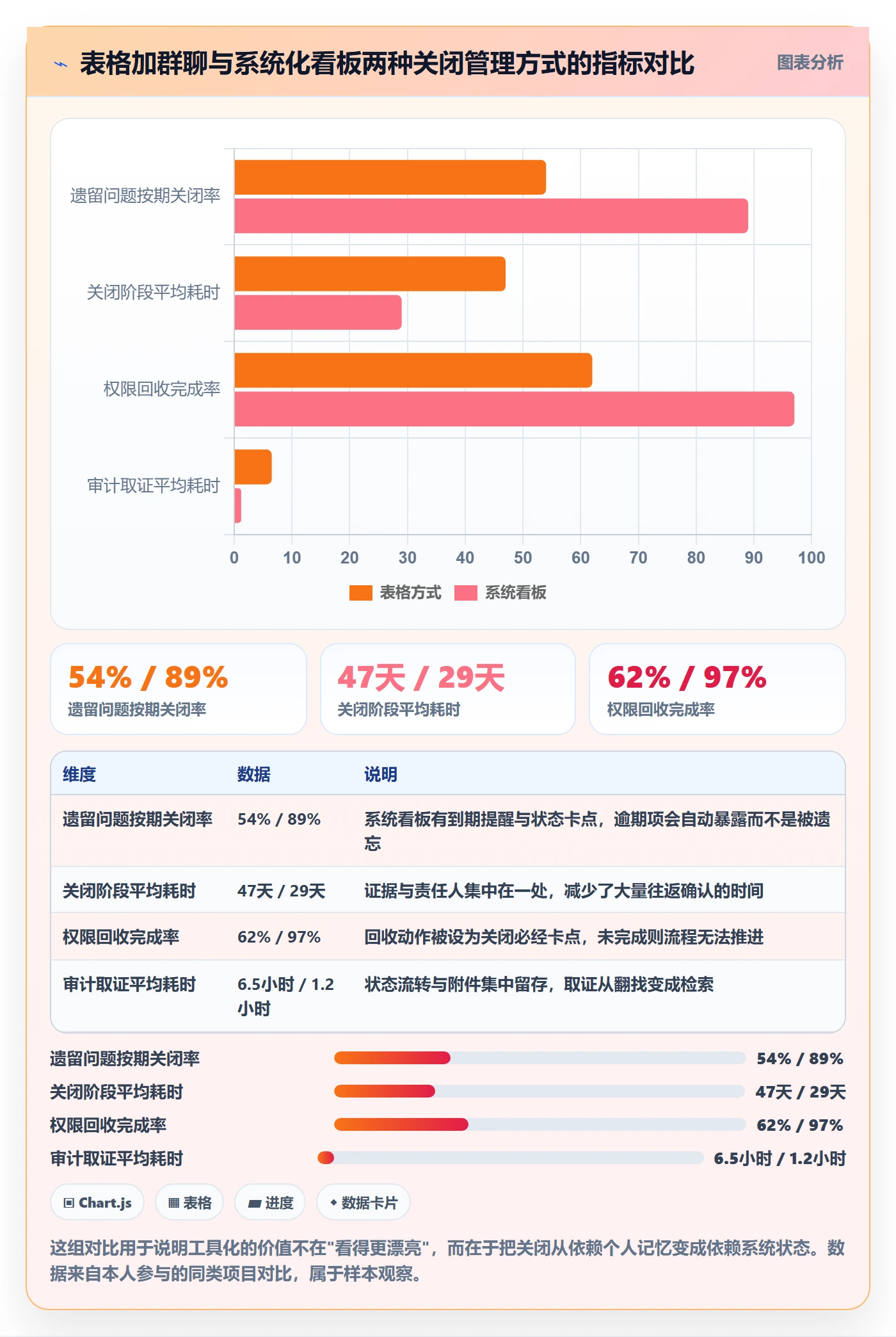 关闭最佳实践:项目负责人任务执行风险控制,常见问题